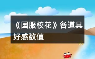 《國(guó)服?；ā犯鞯谰吆酶袛?shù)值