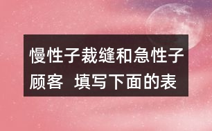 慢性子裁縫和急性子顧客  填寫(xiě)下面的表格，再借助表格復(fù)述這個(gè)故事