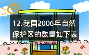 12.我國2006年自然保護(hù)區(qū)的數(shù)量如下表。(1)我國哪類自然保護(hù)區(qū)最多?