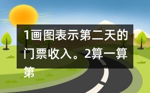 （1）畫圖表示第二天的門票收入。（2）算一算第二天的門票收入是多少元。