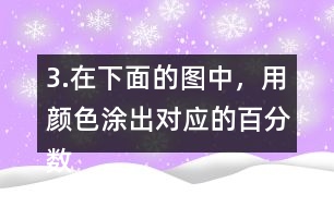 3.在下面的圖中，用顏色涂出對應(yīng)的百分?jǐn)?shù)。