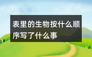 表里的生物按什么順序?qū)懥耸裁词?></p>										
													<h3>1、表里的生物按什么順序?qū)懥耸裁词?/h3>	 <p>表里的生物按什么順序?qū)懥耸裁词?/p><p>《表的生物》這篇文章是根據(jù)時(shí)間順序來寫的，主要的內(nèi)容就是小時(shí)候的我認(rèn)為能夠發(fā)出聲音的東西都是活物，所以對于父親的表十分的好奇，而且也相信了父親所說的表里面有個(gè)小蝎子的事情，這也表明出來了小時(shí)候的我對于事物有著很強(qiáng)烈的好奇心，而且還是一個(gè)善于觀察和思考的孩子。</p>	  <h3>2、小蝌蚪是怎樣長成青蛙的?按順序把下面的圖片連起來</h3>	 <p>小蝌蚪是怎樣長成青蛙的?按順序把下面的圖片連起來</p><p>大大的腦袋，黑灰色的身子，甩著長長的尾巴  長出兩條前腿  長出兩條前腿  尾巴變短  換上綠衣裳，尾巴不見了</p>	  <h3>3、看到帽子的秘密這個(gè)書名，猜猜里面可能寫了什么？</h3>	 <p>看到帽子的秘密這個(gè)書名，猜猜里面可能寫了什么？</p><p>答：看到帽子的秘密我猜測里面應(yīng)該是介紹的一個(gè)有關(guān)于帽子的故事，里面藏著一個(gè)秘密。</p>	  <h3>4、蘑菇像斗笠寫了什么作用</h3>	 <p>蘑菇像斗笠寫了什么作用</p><p>其實(shí)只見松林里一個(gè)個(gè)斗笠像蘑菇一樣這句話指的就是披著斗笠的小孩子，作者將帶著斗笠的孩子比喻成蘑菇，也是為了寫了雨后孩子們采蘑菇的歡樂場景。</p>	  <h3>5、課文是按照什么順序描寫錢塘江大潮的</h3>	 <p>課文是按照什么順序描寫錢塘江大潮的</p><p>答：課文按潮來前，潮來時(shí)，潮過后的順序觀察描寫錢塘江大潮。</p><p>潮來前的景象：江面上很平靜，觀潮人的心情急切。悶雷滾動、一條白線</p><p>潮來時(shí)的景象：潮的聲大，潮頭有數(shù)丈之高，聲如山崩地裂，形如白色城墻、白色戰(zhàn)馬， 橫貫江面。給人的印象就是如巨雷般的大潮像千軍萬馬席地而卷，在吶喊、嘶鳴中奔來?？癯迸氖缤瑤桌锇哆呁瑫r(shí)金鐘齊鳴。</p><p>潮頭過后的景象：潮頭洶涌，漫天卷地，余威猶在， 恢復(fù)平靜，水位上漲。</p>	  <h3>6、說一說課文是按照什么順序描寫錢塘江大潮的</h3>	 <p>說一說課文是按照什么順序描寫錢塘江大潮的</p><p>答：課文按潮來前，潮來時(shí)，潮過后的順序觀察描寫錢塘江大潮。</p><p>潮來前的景象：江面上很平靜，觀潮人的心情急切。悶雷滾動、一條白線</p><p>潮來時(shí)的景象：潮的聲大，潮頭有數(shù)丈之高，聲如山崩地裂，形如白色城墻、白色戰(zhàn)馬， 橫貫江面。給人的印象就是如巨雷般的大潮像千軍萬馬席地而卷，在吶喊、嘶鳴中奔來。狂潮拍石，如同幾里岸邊同時(shí)金鐘齊鳴。</p><p>潮頭過后的景象：潮頭洶涌，漫天卷地，余威猶在， 恢復(fù)平靜，水位上漲。</p>	  <h3>7、爬天都峰是按照怎樣的順序?qū)懙模?/h3>	 <p>爬天都峰是按照怎樣的順序?qū)懙模?/p><p>課文主要寫假日里，我和爸爸去爬天都峰，路遇一位素不相識的老爺爺，我們互相鼓勵，克服山高路陡的困難，終于一起爬上了天都峰的故事。是按事情經(jīng)過的順序?qū)懙摹?/p>	  <h3>8、四上17課《爬天都峰》這篇課文寫了一件什么事？是按照什么順序?qū)懙?</h3>	 <p>課文主要寫假日里，</font>我和爸爸去爬天都峰，路遇一位素不相識的老爺爺，我們互相鼓勵，克服山高路陡的困難，終于一起爬上了天都峰的故事。是按事情經(jīng)過的順序?qū)懙摹?/p><p><o:p></o:p></p>	  <h3>9、記金華的雙龍洞是時(shí)間順序?qū)懙膯?說一說</h3>	 <p>記金華的雙龍洞是時(shí)間順序?qū)懙膯?說一說</p><p>路上( )( )( )( )出洞</p><p>通過閱讀全文我們可以看出來，作者是先寫了自己在路上的一些情況，然后接著到了洞口，然后進(jìn)入到雙龍洞里面，先是從外洞然后通過孔隙進(jìn)入到內(nèi)洞，接著出洞的這一個(gè)順序?qū)懙?，由此我們也能知道這一游雙龍洞的順序就是：</p><p>路上(洞口)(外洞)(孔隙)(內(nèi)洞)出洞</p>	  <h3>10、爬天都峰說了一件什么事？是按什么順序?qū)懙模?/h3>	 <p>爬天都峰說了一件什么事？是按什么順序?qū)懙模?/p><p>課文主要寫假日里，我和爸爸去爬天都峰，路遇一位素不相識的老爺爺，我們互相鼓勵，克服山高路陡的困難，終于一起爬上了天都峰的故事。是按事情經(jīng)過的順序?qū)懙摹?/p>	  <h3>11、開國大典課文是按怎樣的順序記敘開國大典的，概括課文主要內(nèi)容。</h3>	 <p>課文是按怎樣的順序記敘開國大典的，概括課文主要內(nèi)容。</p><p>答：課文是按開國大典進(jìn)行的順序敘述的，課文寫了1949年10月1日首都北京舉行開國大典的盛況，表達(dá)了中國人民對新中國的誕生無比自豪、激動的心情。<o:p></o:p></p>	  <h3>12、說說梅花魂課文寫了外祖父的那幾件事，表現(xiàn)了他怎樣的感情</h3>	 <p>課文寫了五件事，表達(dá)了外祖父對祖國的熱愛與眷戀<font face=
