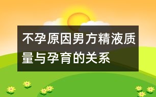 不孕原因：男方精液質(zhì)量與孕育的關系