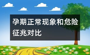 孕期正?，F(xiàn)象和危險征兆對比