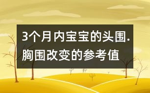3個月內寶寶的頭圍.胸圍改變的參考值