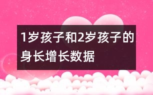 1歲孩子和2歲孩子的身長增長數(shù)據(jù)