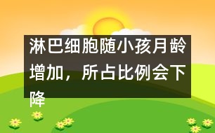 淋巴細胞隨小孩月齡增加，所占比例會下降