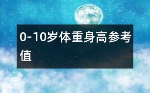 0-10歲體重、身高參考值